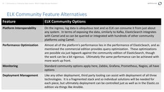 47 | Community vs. Enterprise Open Source: Which is Right for your Business? perforce.com
ELK Community Feature Alternatives
Feature ELK Community Options
Platform Interoperability On the ingress, log data is ubiquitous text and so ELK can consume it from just about
any system. In terms of exposing the data, similarly to Kafka, ElasticSearch integrates
with Camel and so can be queried or integrated with hundreds of other community
platforms using Camel.
Performance Optimization Almost all of the platform’s performance lies in the performance of ElasticSeach, and as
mentioned the commercial edition provides query optimization. These optimizations
are possible via just legwork against the community edition of ElasticSearch, though
the work can be a bit rigorous. Ultimately the same performance can be achieved with
more work up front.
Monitoring Standard community options apply here, Zabbix, Grafana, Prometheus, Nagios, all have
options
Deployment Management Like any other deployment, third party tooling can assist with deployment of all three
technologies. It is a fragmented stack and so individual solutions will be needed for
each piece, but ultimately deployment can be controlled just as well as in the Elastic.co
edition via things like Ansible.
 