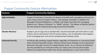 54 | Community vs. Enterprise Open Source: Which is Right for your Business? perforce.com
Puppet Community Feature Alternatives
Feature Puppet Community Options
High Availability Puppet Orchestrator is basically just Apache ActiveMQ with messaging constructs set
up for wide control of Puppet masters. Interestingly, ActiveMQ is a platform for
Message-Oriented-Middleware, or MOM, and Puppet describes this messaging
platform as a ”Master of Masters” or “MoM” solution. This Master of Masters pattern
can very easily be implemented using community ActiveMQ.
Disaster Recovery Puppet is just an app and so standard DR / cloud functionality will work with it as per
normal, and as mentioned in the HA section above, a lot of replication work happens
at the messaging layer and can be reimplemented relatively easily.
Enhanced Security Architecturally speaking, Puppet Masters regardless of Enterprise or Commercial build
status should be guarded heavily. Massive infrastructure damage can be achieved by
bad actors who gain control of a Puppet Master server. So, no amount of additional
security provided by an enterprise entity can make up for ensuring that Puppet
Masters are locked down harder than almost anything else in your environment.
 