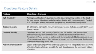 60 | Community vs. Enterprise Open Source: Which is Right for your Business? perforce.com
Cloudbees Feature Details
Feature Cloudbees Options
High Availability As imagined, Cloudbees’s business model is based on running Jenkins in the cloud.
So, your normal HA options apply here when dealing with cloud constructs. Think of
it as a managed Jenkins service that you generally don’t have to worry about.
Disaster Recovery DR is the same story as HA here, it’s a managed service that you generally don’t need
to worry about.
Enhanced Security Cloudbees secures their hosting of Jenkins, and the Jenkins core product has a
dedicated security team and their work cascades downstream to Cloudbees.
Protection of IP and source, as well as control over automated build processes, is one
of the most critical vectors for a business to protect, so it is unsurprising that Jenkins
comes out very strong in this area.
Platform Interoperability Dozens and dozens of platforms and languages have been integrated with in the form
of Jenkins Plugins which are available for both Cloudbees and the community edition
of Jenkins.
 