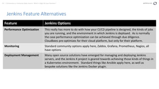 63 | Community vs. Enterprise Open Source: Which is Right for your Business? perforce.com
Jenkins Feature Alternatives
Feature Jenkins Options
Performance Optimization This really has more to do with how your CI/CD pipeline is designed, the kinds of jobs
you are running, and the environment in which Jenkins is deployed. As is normally
the case performance optimization can be achieved through due diligence.
Cloudbees pre-optimizes for their cloud platform, but only for their platform.
Monitoring Standard community options apply here, Zabbix, Grafana, Prometheus, Nagios, all
have options
Deployment Management Many open source solutions have emerged for managing and deploying Jenkins
servers, and the Jenkins X project is geared towards achieving those kinds of things in
a Kubernetes environment. Standard things like Ansible apply here, as well as
bespoke solutions like the Jenkins Docker plugin.
 