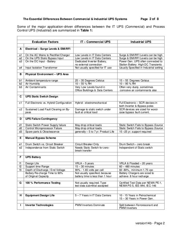Comparison of Commercial vs Industrial UPS