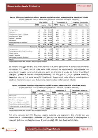 III Trimestre 2013

Il commercio e laprovinciale
La rete distributiva rete distributiva

Esercizi del commercio ambulante e forme speciali di vendita in provincia di Reggio Calabria, in Calabria e in Italia
Giugno 2013 (valori assoluti, distribuzione percentuale e variazioni percentuali semestrali)
Valori assoluti
Reggio
Calabria

Calabria

Composizione %
Reggio
Calabria

ITALIA

Calabria

Variazione % semestrale

ITALIA

Reggio
Calabria

Calabria

ITALIA

Commercio ambulante
Non specificato

111

835

14.412

3,4

9,0

7,9

0,0

-1,4

Alimentare

367

1.315

36.885

11,4

14,1

20,3

-1,9

0,5

0,0

Abbigliamento, Tessuti e Calzature

830

2.080

21.849

25,7

22,3

12,0

-2,2

-1,4

-3,2

Abbigliamento e Tessuti

826

2.368

49.038

25,6

25,4

27,0

3,1

4,3

1,3

Calzature e Pelletterie

-3,3

47

TOTALE

5.805

1,5

1,5

3,2

4,4

1,4

0,2

2.283

48.316

31,0

24,5

26,6

4,6

5,9

4,9

47

Mobili e Articoli di uso domestico

144

1.002

Altri Articoli

286

5.054

1,5

3,1

2,8

-2,1

3,2

0,4

9.311 181.359

100,0

100,0

100,0

1,4

2,2

1,0
-2,6

3.230

Commercio al dettaglio al di fuori di negozi, banchi e mercati
Non specificato

46

418

5.910

22,4

42,7

16,5

-2,1

-1,2

Per corrispondenza, telefono, Internet, ecc.

19

62

2.735

9,3

6,3

7,6

0,0

-1,6

-1,5

Solo via Internet

67

238

11.873

32,7

24,3

33,1

1,5

15,5

10,5

Vendita a domicilio

48

165

11.172

23,4

16,9

31,1

2,1

-1,8

2,1

Per mezzo di distributori automatici

25

95

4.223

12,2

9,7

11,8

0,0

1,1

4,9

205

TOTALE

978

35.913

100,0

100,0

100,0

0,5

2,5

3,9

Fonte: elaborazioni su dati Ministero dello Sviluppo Economico

La provincia di Reggio Calabria è la prima provincia in Calabria per numero di esercizi nel commercio
all’ingrosso (2.423 unità, pari al 35,9% delle 6.747 regionali). Le specializzazioni merceologiche che
presentano il maggior numero di attività sono quelle più orientate al servizio per la rete di vendita al
dettaglio: i “prodotti di consumo finale (non alimentare)” (790 unità, pari al 32,6%), e i “prodotti alimentari,
bevande e tabacco” (748 unità, pari al 30,9% del totale). Questi ultimi, molto diffusi in tutte le province
calabresi, ricoprono invece un peso decisamente più contenuto a livello nazionale (19,5%).
Esercizi del commercio all’ingrosso per specializzazione in provincia di Reggio Calabria, in Calabria e in Italia
Giugno 2013 (valori assoluti, distribuzione percentuale e variazioni percentuali semestrali)
Valori assoluti
Reggio
Calabria
53

Composizione %

Variazione % semestrale

193

6.232

Reggio
Calabria
2,2

2,9

2,5

Reggio
Calabria
6,0

2,7

5,8

Altri prodotti di consumo finale

790

2.062

90.130

32,6

30,6

36,0

0,6

1,3

0,4

Macchinari e attrezzature

263

759

39.858

10,9

11,2

15,9

-3,0

-0,8

-0,2

Materie prime agricole e animali vivi

118

276

11.215

4,9

4,1

4,5

0,0

-0,7

0,3

Prodotti alimentari, bevande, tabacco

748

2.093

48.713

30,9

31,0

19,5

-2,1

0,5

1,0

Prodotti intermedi non agricoli, rottami

451

1.364

54.070

18,6

20,2

21,6

-0,4

0,8

1,1

2.423

6.747

250.218

100,0

100,0

100,0

-0,7

0,7

0,7

Altri prodotti

TOTALE

Calabria

ITALIA

Calabria

ITALIA

Calabria

ITALIA

Fonte: elaborazioni su dati Ministero dello Sviluppo Economico

Nel primo semestre del 2013 l’ingrosso reggino evidenzia una stagnazione delle attività, con una
diminuzione di 18 unità rispetto a dicembre 2012, pari allo 0,7%. Nello stesso periodo, a livello regionale e
nazionale si rilevano trend positivi, seppur di lieve intensità (+0,7% sia in Calabria che in Italia).

Camera di Commercio di Reggio Calabria

Pagina 2

 