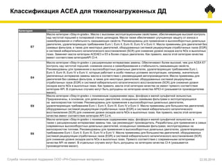 Служба технической поддержки ООО «РН-Смазочные материалы» 22.05.2014
Категория Описание
E7
Масла категории «Stay-in-grade». Масла с высокими эксплуатационными свойствами, обеспечивающие высокий контроль
над чистотой поршней и полировкой стенок цилиндров. Масла также обеспечивают улучшенную защиту от износа и
сажеобразования и стабильность смазывающих свойств. Рекомендованы для применения в высокооборотных дизельных
двигателях, удовлетворяющих требованиям Euro I, Euro II, Euro III, Euro IV и Euro V. Масла применимы для двигателей без
сажевых фильтров, а также для некоторых двигателей, оборудованных системой рециркуляции отработанных газов (EGR)
и системой избирательного каталитического восстановления (SCR) для снижения уровня оксидов азота NOx в выхлопных
газах. Заменяет масла категории ACEAE3 и E5 в более старых двигателях. Как правило, масла этой категории качества
имеют соответствие категорииAPI CI-4.
E4
Масла категории «Stay-in-grade» c расширенными интервалами замены. Обеспечивают более высокий, чем для ACEA E7
контроль над чистотой поршней, снижение износа и сажеобразования и стабильность смазывающих свойств.
Рекомендованы для применения в высокооборотных дизельных двигателях, удовлетворяющих требованиям Euro I,
Euro II, Euro III, Euro IV и Euro V, которые работают в особо тяжелых условиях эксплуатации, например, значительно
увеличенных интервалах замены масла в соответствии с рекомендацией автопроизводителя. Масла применимы для
двигателей без сажевых фильтров, а также для некоторых двигателей, оборудованных системой рециркуляции
отработанных газов (EGR) и системой избирательного каталитического восстановления (SCR) для снижения уровня
оксидов азота NOx в выхлопных газах. Как правило, масла этой категории качества не имеют прямого соответствия
категории API. В отдельных случаях могут быть допущены на категорию качества APICI-4 (указывается производителем
масел).
E9
Масла категории «Stay-in-grade» с пониженным содержанием серы, фосфора и малой сульфатной зольностью.
Предназначены, в основном, для дизельных двигателей, оснащенных сажевыми фильтрами и эксплуатирующихся
на малосернистом топливе. Рекомендованы для применения в высокооборотных дизельных двигателях,
удовлетворяющих требованиям Euro I, Euro II, Euro III, Euro IV и Euro V. Масла применимы для большинства двигателей,
оборудованных системой рециркуляции отработанных газов (EGR) и системой избирательного каталитического
восстановления (SCR) для снижения уровня оксидов азота NOx в выхлопных газах. Как правило, масла этой категории
качества имеют соответствие категории API CJ-4.
E6
Масла категории «Stay-in-grade» с пониженным содержанием серы, фосфора и малой сульфатной зольностью, а
также c расширенными интервалами замены там, где рекомендует производитель. Разработаны для применения в самых
современных высокооборотных дизельных двигателей, оснащенных сажевыми фильтрами, эксплуатируемых на
малосернистом топливе. Рекомендованы для применения в высокооборотных дизельных двигателях, удовлетворяющих
требованиям Euro I, Euro II, Euro III, Euro IV и Euro V. Масла применимы для большинства двигателей, оборудованных
системой рециркуляции отработанных газов (EGR) и системой избирательного каталитического восстановления (SCR)
для снижения уровня оксидов азота NOx в выхлопных газах. Прямого соответствия с современными категориями
качества API не имеет. В отдельных случаях могут быть допущены на категорию качества CI-4 (указывается
производителем масел).
Классификация ACEA для тяжелонагруженных ДД
 
