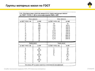 Группы моторных масел по ГОСТ
Служба технической поддержки ООО «РН-Смазочные материалы» 27.05.2014
 