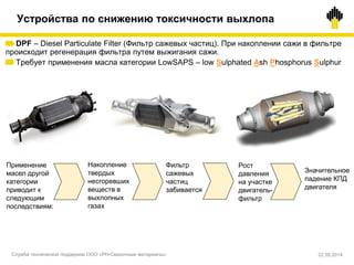 DPF – Diesel Particulate Filter (Фильтр сажевых частиц). При накоплении сажи в фильтре
происходит регенерация фильтра путем выжигания сажи.
Требует применения масла категории LowSAPS – low Sulphated Ash Phosphorus Sulphur
Применение
масел другой
категории
приводит к
следующим
последствиям:
Накопление
твердых
несгоревших
веществ в
выхлопных
газах
Фильтр
сажевых
частиц
забивается
Рост
давления
на участке
двигатель-
фильтр
Значительное
падение КПД
двигателя
Устройства по снижению токсичности выхлопа
Служба технической поддержки ООО «РН-Смазочные материалы» 22.05.2014
 