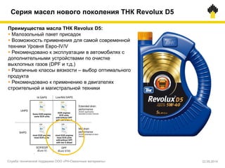 Преимущества масла ТНК Revolux D5:
 Малозольный пакет присадок
 Возможность применения для самой современной
техники Уровня Евро-IV/V
 Рекомендовано к эксплуатации в автомобилях с
дополнительными устройствами по очистке
выхлопных газов (DPF и т.д.)
 Различные классы вязкости – выбор оптимального
продукта
 Рекомендовано к применению в двигателях
строительной и магистральной техники
Серия масел нового поколения ТНК Revolux D5
Служба технической поддержки ООО «РН-Смазочные материалы» 22.05.2014
 