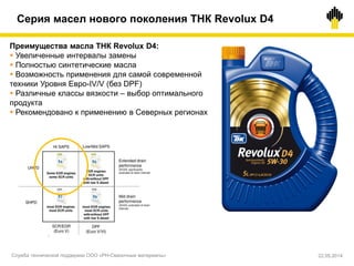 Преимущества масла ТНК Revolux D4:
 Увеличенные интервалы замены
 Полностью синтетические масла
 Возможность применения для самой современной
техники Уровня Евро-IV/V (без DPF)
 Различные классы вязкости – выбор оптимального
продукта
 Рекомендовано к применению в Северных регионах
Серия масел нового поколения ТНК Revolux D4
Служба технической поддержки ООО «РН-Смазочные материалы» 22.05.2014
 