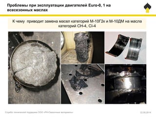 К чему приводит замена масел категорий М-10Г2к и М-10ДМ на масла
категорий CH-4, CI-4
Проблемы при эксплуатации двигателей Euro-0, 1 на
всесезонных маслах
Служба технической поддержки ООО «РН-Смазочные материалы» 22.05.2014
 