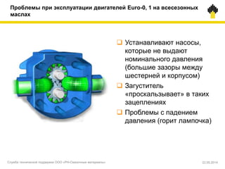  Устанавливают насосы,
которые не выдают
номинального давления
(большие зазоры между
шестерней и корпусом)
 Загуститель
«проскальзывает» в таких
зацеплениях
 Проблемы с падением
давления (горит лампочка)
Проблемы при эксплуатации двигателей Euro-0, 1 на всесезонных
маслах
Служба технической поддержки ООО «РН-Смазочные материалы» 22.05.2014
 