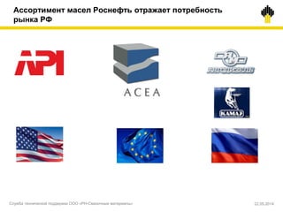 Ассортимент масел Роснефть отражает потребность
рынка РФ
Служба технической поддержки ООО «РН-Смазочные материалы» 22.05.2014
 