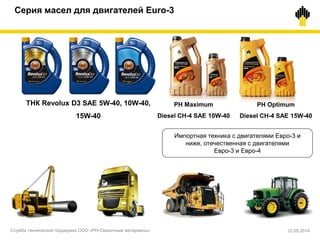 Импортная техника с двигателями Евро-3 и
ниже, отечественная с двигателями
Евро-3 и Евро-4
Серия масел для двигателей Euro-3
ТНК Revolux D3 SAE 5W-40, 10W-40,
15W-40
РН Maximum
Diesel CH-4 SAE 10W-40
РН Optimum
Diesel CH-4 SAE 15W-40
Служба технической поддержки ООО «РН-Смазочные материалы» 22.05.2014
 