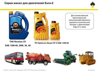 Серия масел для двигателей Euro-2
ТНК Revolux D1
SAE 15W-40, 20W, 30, 40
РН Optimum Diesel CF-4 SAE 15W-40
Для отечественной
магистральной,
сельскохозяйственной и
дорожно-строительной
техники с двигателями
Евро-2 и ниже
Служба технической поддержки ООО «РН-Смазочные материалы» 22.05.2014
 