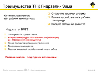 Преимущества ТНК Гидравлик Зима
Оптимальная вязкость
при рабочих температурах
 Отсутствие протечек системы
 Более широкий диапазон рабочих
температур
 Высокие смазочные свойства
Недостатки ВМГЗ
Разные масла под одним названием
 Зачастую И-12А с депрессантом
 Разброс температуры застывания от -60 (настоящий)
до -45 (сторонний производитель)
 Низкий температурный диапазон применения
 Плохие смазочные свойства
 Протечки в весенний, летний и осенний период работы
Служба технической поддержки ООО «РН-Смазочные материалы» 22.05.2014
 
