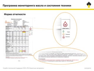 Форма отчетности
Программа мониторинга масла и состояния техники
Служба технической поддержки ООО «РН-Смазочные материалы» 22.05.2014
 