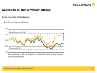 Cotización del Bonus Warrant Classic
Estructuras como forma de inversión | Madrid, 09/11/2019 10
Caída moderada de la coti...