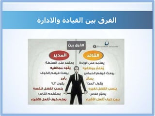 ‫القيادة‬ ‫بين‬ ‫الفرق‬
‫واالدارة‬
 