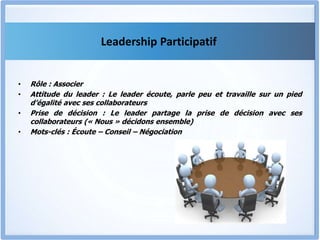 Leadership Participatif
• Rôle : Associer
• Attitude du leader : Le leader écoute, parle peu et travaille sur un pied
d’égalité avec ses collaborateurs
• Prise de décision : Le leader partage la prise de décision avec ses
collaborateurs (« Nous » décidons ensemble)
• Mots-clés : Écoute – Conseil – Négociation
 