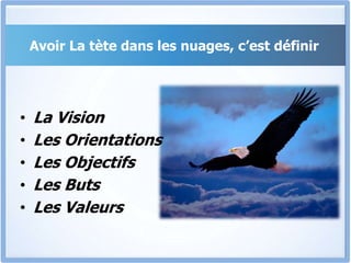 Avoir La tète dans les nuages, c’est définir
• La Vision
• Les Orientations
• Les Objectifs
• Les Buts
• Les Valeurs
 