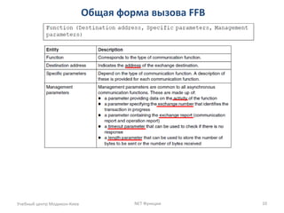 Общая форма вызова FFB
Учебный центр Модикон-Киев NET Функции 10
 
