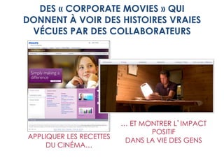 DES « CORPORATE MOVIES » QUI
DONNENT À VOIR DES HISTOIRES VRAIES
 VÉCUES PAR DES COLLABORATEURS




                         … ET MONTRER L’IMPACT
                                POSITIF
APPLIQUER LES RECETTES
                          DANS LA VIE DES GENS
     DU CINÉMA…
 