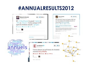 #ANNUALRESULTS2012
 