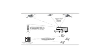GPS ppt. | PPTX