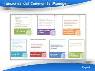 Comminity Manager