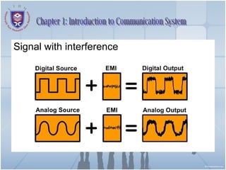Signal with interference Chapter 1: Introduction to Communication System 
