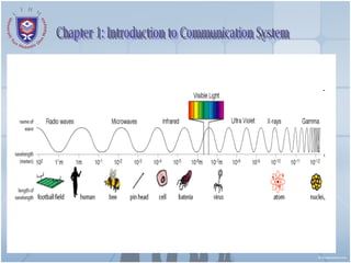 Chapter 1: Introduction to Communication System 