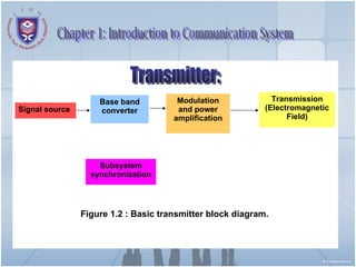 Figure 1.2 : Basic transmitter block diagram. Signal source  Base band converter Modulation and power amplification Transmission (Electromagnetic Field) Subsystem synchronization Transmitter: Chapter 1: Introduction to Communication System 