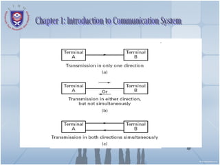 Chapter 1: Introduction to Communication System 