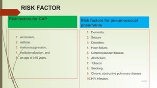 Community Acquired Pneumonia .pdf