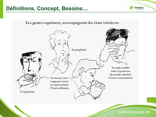Définitions, Concept, Besoins… www.cynapsys.de 