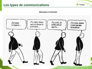 www.cynapsys.de Les types de communications 