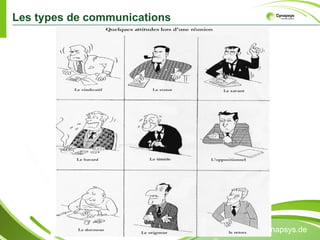 www.cynapsys.de Les types de communications 