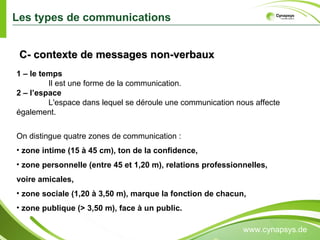 www.cynapsys.de Les types de communications 1 – le temps Il est une forme de la communication.  2 – l’espace L'espace dans lequel se déroule une communication nous affecte également.  On distingue quatre zones de communication :  zone intime (15 à 45 cm), ton de la confidence,  zone personnelle (entre 45 et 1,20 m), relations professionnelles, voire amicales,  zone sociale (1,20 à 3,50 m), marque la fonction de chacun, zone publique (> 3,50 m), face à un public.  C- contexte de messages non-verbaux  