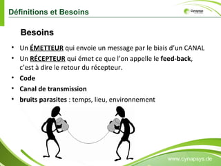 Définitions et Besoins www.cynapsys.de Un  ÉMETTEUR  qui envoie un message par le biais d’un CANAL Un  RÉCEPTEUR  qui émet ce que l’on appelle le  feed-back , c’est à dire le retour du récepteur. Code Canal de transmission bruits parasites  : temps, lieu, environnement Besoins 