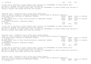 3)   FILOSOFIA                                                                       SG82     M785    A037

(*) NEL CASO DI INDIRIZZI DI STUDIO SEGUITI NEGLI ISTITUTI CON INSEGNAMENTO IN LINGUA TEDESCA DELLA
PROVINCIA DI BOLZANO, DEVE ESSERE SOSTITUITA CON "TEDESCO".
NEL CASO DI INDIRIZZI DI STUDIO SEGUITI NEGLI ISTITUTI CON INSEGNAMENTO IN LINGUA SLOVENA DELLE PROVINCE DI
GORIZIA E TRIESTE, DEVE ESSERE SOSTITUITA CON "SLOVENO".



INDIRIZZO: PS02 - SCIENTIFICO CON LO STUDIO DELLA LINGUA RUSSA
TITOLO DI STUDIO: DIPLOMA DI ISTRUZIONE SECONDARIA DI SECONDO GRADO AD INDIRIZZO SCIENTIFICO
PRIMA PROVA SCRITTA AFFIDATA AL COMMISSARIO ESTERNO:                               INSEGN.   NOMINA   CLASSI DI CONCORSO
1) ITALIANO (*)                                                                      SI47     M471    A051
MATERIA OGGETTO DELLA II PROVA SCRITTA AFFIDATA AL COMMISSARIO INTERNO:            INSEGN.   NOMINA   CLASSI DI CONCORSO
-   MATEMATICA                                                                       SL32     M557    A049
ALTRE MATERIE AFFIDATE AI COMMISSARI ESTERNI:
2) RUSSO                                                                             M740             A646
3) FILOSOFIA                                                                         SG82     M785    A037

(*) NEL CASO DI INDIRIZZI DI STUDIO SEGUITI NEGLI ISTITUTI CON INSEGNAMENTO IN LINGUA TEDESCA DELLA
PROVINCIA DI BOLZANO, DEVE ESSERE SOSTITUITA CON "TEDESCO".
NEL CASO DI INDIRIZZI DI STUDIO SEGUITI NEGLI ISTITUTI CON INSEGNAMENTO IN LINGUA SLOVENA DELLE PROVINCE DI
GORIZIA E TRIESTE, DEVE ESSERE SOSTITUITA CON "SLOVENO".



INDIRIZZO: PS03 - SCIENTIFICO CON LO STUDIO DELLA LINGUA SPAGNOLA
TITOLO DI STUDIO: DIPLOMA DI ISTRUZIONE SECONDARIA DI SECONDO GRADO AD INDIRIZZO SCIENTIFICO
PRIMA PROVA SCRITTA AFFIDATA AL COMMISSARIO ESTERNO:                               INSEGN.   NOMINA   CLASSI DI CONCORSO
1) ITALIANO (*)                                                                      SI47     M471    A051
MATERIA OGGETTO DELLA II PROVA SCRITTA AFFIDATA AL COMMISSARIO INTERNO:            INSEGN.   NOMINA   CLASSI DI CONCORSO
-   MATEMATICA                                                                       SL32     M557    A049
ALTRE MATERIE AFFIDATE AI COMMISSARI ESTERNI:
2) SPAGNOLO                                                                          M790             A446
3) FILOSOFIA                                                                         SG82     M785    A037

(*) NEL CASO DI INDIRIZZI DI STUDIO SEGUITI NEGLI ISTITUTI CON INSEGNAMENTO IN LINGUA TEDESCA DELLA
PROVINCIA DI BOLZANO, DEVE ESSERE SOSTITUITA CON "TEDESCO".
NEL CASO DI INDIRIZZI DI STUDIO SEGUITI NEGLI ISTITUTI CON INSEGNAMENTO IN LINGUA SLOVENA DELLE PROVINCE DI
GORIZIA E TRIESTE, DEVE ESSERE SOSTITUITA CON "SLOVENO".



INDIRIZZO: PS04 - SCIENTIFICO CON LO STUDIO DELLA LINGUA TEDESCA
TITOLO DI STUDIO: DIPLOMA DI ISTRUZIONE SECONDARIA DI SECONDO GRADO AD INDIRIZZO SCIENTIFICO
PRIMA PROVA SCRITTA AFFIDATA AL COMMISSARIO ESTERNO:                               INSEGN.   NOMINA   CLASSI DI CONCORSO
1) ITALIANO (*)                                                                      SI47     M471    A051
 