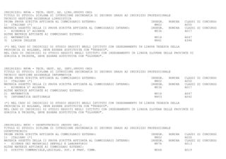 INDIRIZZO: RR9A - TECN. GEST. AZ. LING.(NUOVO ORD)
TITOLO DI STUDIO: DIPLOMA DI ISTRUZIONE SECONDARIA DI SECONDO GRADO AD INDIRIZZO PROFESSIONALE
TECNICO GESTIONE AZIENDALE LINGUISTICA
PRIMA PROVA SCRITTA AFFIDATA AL COMMISSARIO ESTERNO:                               INSEGN.   NOMINA   CLASSI DI CONCORSO
1) ITALIANO (*)                                                                      M802             A050
MATERIA OGGETTO DELLA II PROVA SCRITTA AFFIDATA AL COMMISSARIO INTERNO:            INSEGN.   NOMINA   CLASSI DI CONCORSO
-   ECONOMIA D' AZIENDA                                                              M034             A017
ALTRE MATERIE AFFIDATE AI COMMISSARI ESTERNI:
2) MATEMATICA                                                                        M014             A047
3) LINGUA INGLESE                                                                    M461             A346

(*) NEL CASO DI INDIRIZZI DI STUDIO SEGUITI NEGLI ISTITUTI CON INSEGNAMENTO IN LINGUA TEDESCA DELLA
PROVINCIA DI BOLZANO, DEVE ESSERE SOSTITUITA CON "TEDESCO".
NEL CASO DI INDIRIZZI DI STUDIO SEGUITI NEGLI ISTITUTI CON INSEGNAMENTO IN LINGUA SLOVENA DELLE PROVINCE DI
GORIZIA E TRIESTE, DEVE ESSERE SOSTITUITA CON "SLOVENO".



INDIRIZZO: RR9B - TECN. GEST. AZ. INFO.(NUOVO ORD)
TITOLO DI STUDIO: DIPLOMA DI ISTRUZIONE SECONDARIA DI SECONDO GRADO AD INDIRIZZO PROFESSIONALE
TECNICO GESTIONE AZIENDALE INFORMATICA
PRIMA PROVA SCRITTA AFFIDATA AL COMMISSARIO ESTERNO:                               INSEGN.   NOMINA   CLASSI DI CONCORSO
1) ITALIANO (*)                                                                      M802             A050
MATERIA OGGETTO DELLA II PROVA SCRITTA AFFIDATA AL COMMISSARIO INTERNO:            INSEGN.   NOMINA   CLASSI DI CONCORSO
-   ECONOMIA D' AZIENDA                                                              M034             A017
ALTRE MATERIE AFFIDATE AI COMMISSARI ESTERNI:
2) MATEMATICA                                                                        M014             A047
3) INFORMATICA GESTIONALE                                                            M453             A042

(*) NEL CASO DI INDIRIZZI DI STUDIO SEGUITI NEGLI ISTITUTI CON INSEGNAMENTO IN LINGUA TEDESCA DELLA
PROVINCIA DI BOLZANO, DEVE ESSERE SOSTITUITA CON "TEDESCO".
NEL CASO DI INDIRIZZI DI STUDIO SEGUITI NEGLI ISTITUTI CON INSEGNAMENTO IN LINGUA SLOVENA DELLE PROVINCE DI
GORIZIA E TRIESTE, DEVE ESSERE SOSTITUITA CON "SLOVENO".



INDIRIZZO: RR9C - ODONTOTECNICO (NUOVO ORD.)
TITOLO DI STUDIO: DIPLOMA DI ISTRUZIONE SECONDARIA DI SECONDO GRADO AD INDIRIZZO PROFESSIONALE
ODONTOTECNICO
PRIMA PROVA SCRITTA AFFIDATA AL COMMISSARIO ESTERNO:                               INSEGN.   NOMINA   CLASSI DI CONCORSO
1) ITALIANO (*)                                                                      M802             A050
MATERIA OGGETTO DELLA II PROVA SCRITTA AFFIDATA AL COMMISSARIO INTERNO:            INSEGN.   NOMINA   CLASSI DI CONCORSO
-   SCIENZE DEI MATERIALI DENTALI E LABORATORIO                                      M074             A013
ALTRE MATERIE AFFIDATE AI COMMISSARI ESTERNI:
2) DIRITTO COMMERCIALE,LEGISLAZ. SOC. E PRAT. COMM.                                  M064             A019
 