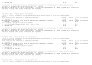 3)   MATEMATICA                                                                      M014             A047

(*) NEL CASO DI INDIRIZZI DI STUDIO SEGUITI NEGLI ISTITUTI CON INSEGNAMENTO IN LINGUA TEDESCA DELLA
PROVINCIA DI BOLZANO, DEVE ESSERE SOSTITUITA CON "TEDESCO".
NEL CASO DI INDIRIZZI DI STUDIO SEGUITI NEGLI ISTITUTI CON INSEGNAMENTO IN LINGUA SLOVENA DELLE PROVINCE DI
GORIZIA E TRIESTE, DEVE ESSERE SOSTITUITA CON "SLOVENO".



INDIRIZZO: RR9D - OTTICO (NUOVO ORDINAMENTO)
TITOLO DI STUDIO: DIPLOMA DI ISTRUZIONE SECONDARIA DI SECONDO GRADO AD INDIRIZZO PROFESSIONALE
OTTICO
PRIMA PROVA SCRITTA AFFIDATA AL COMMISSARIO ESTERNO:                               INSEGN.   NOMINA   CLASSI DI CONCORSO
1) ITALIANO (*)                                                                      M802             A050
MATERIA OGGETTO DELLA II PROVA SCRITTA AFFIDATA AL COMMISSARIO INTERNO:            INSEGN.   NOMINA   CLASSI DI CONCORSO
-   OTTICA E LABORATORIO                                                             M179             A038
ALTRE MATERIE AFFIDATE AI COMMISSARI ESTERNI:
2) DIRITTO COMMERCIALE,LEGISLAZ. SOC. E PRAT. COMM.                                  M064             A019
3) MATEMATICA                                                                        M014             A047

(*) NEL CASO DI INDIRIZZI DI STUDIO SEGUITI NEGLI ISTITUTI CON INSEGNAMENTO IN LINGUA TEDESCA DELLA
PROVINCIA DI BOLZANO, DEVE ESSERE SOSTITUITA CON "TEDESCO".
NEL CASO DI INDIRIZZI DI STUDIO SEGUITI NEGLI ISTITUTI CON INSEGNAMENTO IN LINGUA SLOVENA DELLE PROVINCE DI
GORIZIA E TRIESTE, DEVE ESSERE SOSTITUITA CON "SLOVENO".



INDIRIZZO: RR9H - TECN. CHIM. E BIOL.(NUOVO ORD.)
TITOLO DI STUDIO: DIPLOMA DI ISTRUZIONE SECONDARIA DI SECONDO GRADO AD INDIRIZZO PROFESSIONALE
TECNICO CHIMICO E BIOLOGICO
PRIMA PROVA SCRITTA AFFIDATA AL COMMISSARIO ESTERNO:                               INSEGN.   NOMINA   CLASSI DI CONCORSO
1) ITALIANO (*)                                                                      M802             A050
MATERIA OGGETTO DELLA II PROVA SCRITTA AFFIDATA AL COMMISSARIO INTERNO:            INSEGN.   NOMINA   CLASSI DI CONCORSO
-   IMPIANTI DI BIOTECNOLOGIE                                                        M027             A013
ALTRE MATERIE AFFIDATE AI COMMISSARI ESTERNI:
2) MATEMATICA                                                                        M014             A047
3) MICROBIOLOGIA SPECIALE                                                            M028             A060

(*) NEL CASO DI INDIRIZZI DI STUDIO SEGUITI NEGLI ISTITUTI CON INSEGNAMENTO IN LINGUA TEDESCA DELLA
PROVINCIA DI BOLZANO, DEVE ESSERE SOSTITUITA CON "TEDESCO".
NEL CASO DI INDIRIZZI DI STUDIO SEGUITI NEGLI ISTITUTI CON INSEGNAMENTO IN LINGUA SLOVENA DELLE PROVINCE DI
GORIZIA E TRIESTE, DEVE ESSERE SOSTITUITA CON "SLOVENO".



INDIRIZZO: RR9J - TECNICO DELLE IND.EL.(NUOVO ORD)
TITOLO DI STUDIO: DIPLOMA DI ISTRUZIONE SECONDARIA DI SECONDO GRADO AD INDIRIZZO PROFESSIONALE
 