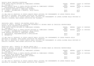 TECNICO DELLE INDUSTRIE ELETTRICHE
PRIMA PROVA SCRITTA AFFIDATA AL COMMISSARIO ESTERNO:                               INSEGN.   NOMINA   CLASSI DI CONCORSO
1) ITALIANO (*)                                                                      M802             A050
MATERIA OGGETTO DELLA II PROVA SCRITTA AFFIDATA AL COMMISSARIO INTERNO:            INSEGN.   NOMINA   CLASSI DI CONCORSO
-   ELETTROTECNICA, ELETTRONICA E APPLICAZ.                                          M046             A035
ALTRE MATERIE AFFIDATE AI COMMISSARI ESTERNI:
2) SISTEMI - AUTOMAZIONE E ORGANIZZ. DELLA PRODUZ.                                   M045             A035
3) MATEMATICA                                                                        M014             A047

(*) NEL CASO DI INDIRIZZI DI STUDIO SEGUITI NEGLI ISTITUTI CON INSEGNAMENTO IN LINGUA TEDESCA DELLA
PROVINCIA DI BOLZANO, DEVE ESSERE SOSTITUITA CON "TEDESCO".
NEL CASO DI INDIRIZZI DI STUDIO SEGUITI NEGLI ISTITUTI CON INSEGNAMENTO IN LINGUA SLOVENA DELLE PROVINCE DI
GORIZIA E TRIESTE, DEVE ESSERE SOSTITUITA CON "SLOVENO".



INDIRIZZO: RR9K - TECNICO IND.ELETTRO.(NUOVO ORD.)
TITOLO DI STUDIO: DIPLOMA DI ISTRUZIONE SECONDARIA DI SECONDO GRADO AD INDIRIZZO PROFESSIONALE
TECNICO DELLE INDUSTRIE ELETTRONICHE
PRIMA PROVA SCRITTA AFFIDATA AL COMMISSARIO ESTERNO:                               INSEGN.   NOMINA   CLASSI DI CONCORSO
1) ITALIANO (*)                                                                      M802             A050
MATERIA OGGETTO DELLA II PROVA SCRITTA AFFIDATA AL COMMISSARIO INTERNO:            INSEGN.   NOMINA   CLASSI DI CONCORSO
-   SISTEMI - AUTOMAZIONE E ORGANIZZ. DELLA PRODUZ.                                  M048             A034
ALTRE MATERIE AFFIDATE AI COMMISSARI ESTERNI:
2) ELETTRONICA, TELECOMUNICAZIONI E APPLICAZIONI                                     M049             A034
3) MATEMATICA                                                                        M014             A047

(*) NEL CASO DI INDIRIZZI DI STUDIO SEGUITI NEGLI ISTITUTI CON INSEGNAMENTO IN LINGUA TEDESCA DELLA
PROVINCIA DI BOLZANO, DEVE ESSERE SOSTITUITA CON "TEDESCO".
NEL CASO DI INDIRIZZI DI STUDIO SEGUITI NEGLI ISTITUTI CON INSEGNAMENTO IN LINGUA SLOVENA DELLE PROVINCE DI
GORIZIA E TRIESTE, DEVE ESSERE SOSTITUITA CON "SLOVENO".



INDIRIZZO: RR9L - TECNICO IN. MECCAN.(NUOVO ORD.)
TITOLO DI STUDIO: DIPLOMA DI ISTRUZIONE SECONDARIA DI SECONDO GRADO AD INDIRIZZO PROFESSIONALE
TECNICO INDUSTRIE MECCANICHE
PRIMA PROVA SCRITTA AFFIDATA AL COMMISSARIO ESTERNO:                               INSEGN.   NOMINA   CLASSI DI CONCORSO
1) ITALIANO (*)                                                                      M802             A050
MATERIA OGGETTO DELLA II PROVA SCRITTA AFFIDATA AL COMMISSARIO INTERNO:            INSEGN.   NOMINA   CLASSI DI CONCORSO
-   TECNICA DELLA PRODUZIONE E LABORATORIO                                           M058             A020
ALTRE MATERIE AFFIDATE AI COMMISSARI ESTERNI:
2) ELETTROTECNICA ED ELETTRONICA                                                     M063             A034
3) MATEMATICA                                                                        M014             A047

(*) NEL CASO DI INDIRIZZI DI STUDIO SEGUITI NEGLI ISTITUTI CON INSEGNAMENTO IN LINGUA TEDESCA DELLA
PROVINCIA DI BOLZANO, DEVE ESSERE SOSTITUITA CON "TEDESCO".
 