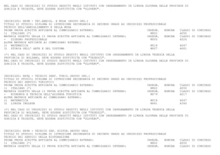 NEL CASO DI INDIRIZZI DI STUDIO SEGUITI NEGLI ISTITUTI CON INSEGNAMENTO IN LINGUA SLOVENA DELLE PROVINCE DI
GORIZIA E TRIESTE, DEVE ESSERE SOSTITUITA CON "SLOVENO".



INDIRIZZO: RR9M - TEC.ABBIGL. E MODA (NUOVO ORD.)
TITOLO DI STUDIO: DIPLOMA DI ISTRUZIONE SECONDARIA DI SECONDO GRADO AD INDIRIZZO PROFESSIONALE
TECNICO DELL'ABBIGLIAMENTO E DELLA MODA
PRIMA PROVA SCRITTA AFFIDATA AL COMMISSARIO ESTERNO:                               INSEGN.   NOMINA   CLASSI DI CONCORSO
1) ITALIANO (*)                                                                      M802             A050
MATERIA OGGETTO DELLA II PROVA SCRITTA AFFIDATA AL COMMISSARIO INTERNO:            INSEGN.   NOMINA   CLASSI DI CONCORSO
-   DISEGNO PROFESSIONALE                                                            M005             A024
ALTRE MATERIE AFFIDATE AI COMMISSARI ESTERNI:
2) MATEMATICA                                                                        M014             A047
3) STORIA DELL' ARTE E DEL COSTUME                                                   M007             A061

(*) NEL CASO DI INDIRIZZI DI STUDIO SEGUITI NEGLI ISTITUTI CON INSEGNAMENTO IN LINGUA TEDESCA DELLA
PROVINCIA DI BOLZANO, DEVE ESSERE SOSTITUITA CON "TEDESCO".
NEL CASO DI INDIRIZZI DI STUDIO SEGUITI NEGLI ISTITUTI CON INSEGNAMENTO IN LINGUA SLOVENA DELLE PROVINCE DI
GORIZIA E TRIESTE, DEVE ESSERE SOSTITUITA CON "SLOVENO".



INDIRIZZO: RR9Q - TECNICO SERV. TURIS.(NUOVO ORD.)
TITOLO DI STUDIO: DIPLOMA DI ISTRUZIONE SECONDARIA DI SECONDO GRADO AD INDIRIZZO PROFESSIONALE
TECNICO DEI SERVIZI TURISTICI
PRIMA PROVA SCRITTA AFFIDATA AL COMMISSARIO ESTERNO:                               INSEGN.   NOMINA   CLASSI DI CONCORSO
1) ITALIANO (*)                                                                      M802             A050
MATERIA OGGETTO DELLA II PROVA SCRITTA AFFIDATA AL COMMISSARIO INTERNO:            INSEGN.   NOMINA   CLASSI DI CONCORSO
-   ECONOMIA E TECNICA DELL'AZIENDA TURISTICA                                        M079             A017
ALTRE MATERIE AFFIDATE AI COMMISSARI ESTERNI:
2) MATEMATICA                                                                        M014             A047
3) LINGUA INGLESE                                                                    M461             A346

(*) NEL CASO DI INDIRIZZI DI STUDIO SEGUITI NEGLI ISTITUTI CON INSEGNAMENTO IN LINGUA TEDESCA DELLA
PROVINCIA DI BOLZANO, DEVE ESSERE SOSTITUITA CON "TEDESCO".
NEL CASO DI INDIRIZZI DI STUDIO SEGUITI NEGLI ISTITUTI CON INSEGNAMENTO IN LINGUA SLOVENA DELLE PROVINCE DI
GORIZIA E TRIESTE, DEVE ESSERE SOSTITUITA CON "SLOVENO".



INDIRIZZO: RR9R - TECNICO SER. RISTOR.(NUOVO ORD)
TITOLO DI STUDIO: DIPLOMA DI ISTRUZIONE SECONDARIA DI SECONDO GRADO AD INDIRIZZO PROFESSIONALE
TECNICO DEI SERVIZI DELLA RISTORAZIONE
PRIMA PROVA SCRITTA AFFIDATA AL COMMISSARIO ESTERNO:                               INSEGN.   NOMINA   CLASSI DI CONCORSO
1) ITALIANO (*)                                                                      M802             A050
MATERIA OGGETTO DELLA II PROVA SCRITTA AFFIDATA AL COMMISSARIO INTERNO:            INSEGN.   NOMINA   CLASSI DI CONCORSO
 