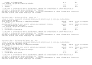 -   ALIMENTI E ALIMENTAZIONE                                                         M073             A057
ALTRE MATERIE AFFIDATE AI COMMISSARI ESTERNI:
2) MATEMATICA                                                                        M014             A047
3) INGLESE                                                                           M462             A346

(*) NEL CASO DI INDIRIZZI DI STUDIO SEGUITI NEGLI ISTITUTI CON INSEGNAMENTO IN LINGUA TEDESCA DELLA
PROVINCIA DI BOLZANO, DEVE ESSERE SOSTITUITA CON "TEDESCO".
NEL CASO DI INDIRIZZI DI STUDIO SEGUITI NEGLI ISTITUTI CON INSEGNAMENTO IN LINGUA SLOVENA DELLE PROVINCE DI
GORIZIA E TRIESTE, DEVE ESSERE SOSTITUITA CON "SLOVENO".



INDIRIZZO: RR9S - TECNICO SER.SOCIALI (NUOVO ORD.)
TITOLO DI STUDIO: DIPLOMA DI ISTRUZIONE SECONDARIA DI SECONDO GRADO AD INDIRIZZO PROFESSIONALE
TECNICO SERVIZI SOCIALI
PRIMA PROVA SCRITTA AFFIDATA AL COMMISSARIO ESTERNO:                               INSEGN.   NOMINA   CLASSI DI CONCORSO
1) ITALIANO (*)                                                                      M802             A050
MATERIA OGGETTO DELLA II PROVA SCRITTA AFFIDATA AL COMMISSARIO INTERNO:            INSEGN.   NOMINA   CLASSI DI CONCORSO
-   PSICOLOGIA GEN.LE E APPLICATA                                                    M065             A036
ALTRE MATERIE AFFIDATE AI COMMISSARI ESTERNI:
2) MATEMATICA                                                                        M014             A047
3) CULTURA MEDICO-SANITARIA                                                          M068             A040

(*) NEL CASO DI INDIRIZZI DI STUDIO SEGUITI NEGLI ISTITUTI CON INSEGNAMENTO IN LINGUA TEDESCA DELLA
PROVINCIA DI BOLZANO, DEVE ESSERE SOSTITUITA CON "TEDESCO".
NEL CASO DI INDIRIZZI DI STUDIO SEGUITI NEGLI ISTITUTI CON INSEGNAMENTO IN LINGUA SLOVENA DELLE PROVINCE DI
GORIZIA E TRIESTE, DEVE ESSERE SOSTITUITA CON "SLOVENO".



INDIRIZZO: RR9T - TECN.DELLA GRAF.PUBBL.(NUO. ORD)
TITOLO DI STUDIO: DIPLOMA DI ISTRUZIONE SECONDARIA DI SECONDO GRADO AD INDIRIZZO PROFESSIONALE
TECNICO DELLA GRAFICA PUBBLICITARIA
PRIMA PROVA SCRITTA AFFIDATA AL COMMISSARIO ESTERNO:                               INSEGN.   NOMINA   CLASSI DI CONCORSO
1) ITALIANO (*)                                                                      M802             A050
MATERIA OGGETTO DELLA II PROVA SCRITTA AFFIDATA AL COMMISSARIO INTERNO:            INSEGN.   NOMINA   CLASSI DI CONCORSO
-   PROGETTAZIONE GRAFICA                                                            M951             A007   A025
ALTRE MATERIE AFFIDATE AI COMMISSARI ESTERNI:
2) MATEMATICA                                                                        M014             A047
3) STORIA DELLE ARTI VISIVE                                                          M953             A061

(*) NEL CASO DI INDIRIZZI DI STUDIO SEGUITI NEGLI ISTITUTI CON INSEGNAMENTO IN LINGUA TEDESCA DELLA
PROVINCIA DI BOLZANO, DEVE ESSERE SOSTITUITA CON "TEDESCO".
NEL CASO DI INDIRIZZI DI STUDIO SEGUITI NEGLI ISTITUTI CON INSEGNAMENTO IN LINGUA SLOVENA DELLE PROVINCE DI
GORIZIA E TRIESTE, DEVE ESSERE SOSTITUITA CON "SLOVENO".
 