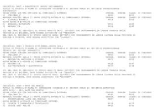 INDIRIZZO: RRCY - AGROTECNICO (NUOVO ORDINAMENTO)
TITOLO DI STUDIO: DIPLOMA DI ISTRUZIONE SECONDARIA DI SECONDO GRADO AD INDIRIZZO PROFESSIONALE
AGROTECNICO
PRIMA PROVA SCRITTA AFFIDATA AL COMMISSARIO ESTERNO:                               INSEGN.   NOMINA   CLASSI DI CONCORSO
1) ITALIANO (*)                                                                      M802             A050
MATERIA OGGETTO DELLA II PROVA SCRITTA AFFIDATA AL COMMISSARIO INTERNO:            INSEGN.   NOMINA   CLASSI DI CONCORSO
-   ECONOMIA AGRARIA                                                                 M019             A058
ALTRE MATERIE AFFIDATE AI COMMISSARI ESTERNI:
2) ECOLOGIA APPLICATA                                                                M016             A060
3) MATEMATICA                                                                        M014             A047

(*) NEL CASO DI INDIRIZZI DI STUDIO SEGUITI NEGLI ISTITUTI CON INSEGNAMENTO IN LINGUA TEDESCA DELLA
PROVINCIA DI BOLZANO, DEVE ESSERE SOSTITUITA CON "TEDESCO".
NEL CASO DI INDIRIZZI DI STUDIO SEGUITI NEGLI ISTITUTI CON INSEGNAMENTO IN LINGUA SLOVENA DELLE PROVINCE DI
GORIZIA E TRIESTE, DEVE ESSERE SOSTITUITA CON "SLOVENO".



INDIRIZZO: RRFJ - TECNICO SIST.ENERG.(NUOVO ORD.)
TITOLO DI STUDIO: DIPLOMA DI ISTRUZIONE SECONDARIA DI SECONDO GRADO AD INDIRIZZO PROFESSIONALE
TECNICO DEI SISTEMI ENERGETICI
PRIMA PROVA SCRITTA AFFIDATA AL COMMISSARIO ESTERNO:                               INSEGN.   NOMINA   CLASSI DI CONCORSO
1) ITALIANO (*)                                                                      M802             A050
MATERIA OGGETTO DELLA II PROVA SCRITTA AFFIDATA AL COMMISSARIO INTERNO:            INSEGN.   NOMINA   CLASSI DI CONCORSO
-   MECCANICA, MACCHINE E DISEGNO                                                    M075             A020
ALTRE MATERIE AFFIDATE AI COMMISSARI ESTERNI:
2) MATEMATICA                                                                        M014             A047
3) ELETTROTECNICA - ELETTRONICA                                                      M077             A034

(*) NEL CASO DI INDIRIZZI DI STUDIO SEGUITI NEGLI ISTITUTI CON INSEGNAMENTO IN LINGUA TEDESCA DELLA
PROVINCIA DI BOLZANO, DEVE ESSERE SOSTITUITA CON "TEDESCO".
NEL CASO DI INDIRIZZI DI STUDIO SEGUITI NEGLI ISTITUTI CON INSEGNAMENTO IN LINGUA SLOVENA DELLE PROVINCE DI
GORIZIA E TRIESTE, DEVE ESSERE SOSTITUITA CON "SLOVENO".



INDIRIZZO: SD00 - ARTE DEL MOBILE
TITOLO DI STUDIO: DIPLOMA DI ISTRUZIONE SECONDARIA DI SECONDO GRADO AD INDIRIZZO ARTISTICO
ARTE APPL. - SEZ. ARTE DEL MOBILE
PRIMA PROVA SCRITTA AFFIDATA AL COMMISSARIO ESTERNO:                               INSEGN.   NOMINA   CLASSI DI CONCORSO
1) ITALIANO (*)                                                                      M530             A050
MATERIA OGGETTO DELLA II PROVA SCRITTA AFFIDATA AL COMMISSARIO INTERNO:            INSEGN.   NOMINA   CLASSI DI CONCORSO
-   PROGETTAZIONE (ARTE DEL MOBILE)                                                  M687             A018
ALTRE MATERIE AFFIDATE AI COMMISSARI ESTERNI:
2) CHIMICA E LABORATORIO TECNOLOGICO                                                 M119             A013
3) STORIA ARTI VISIVE                                                                M815             A061
 