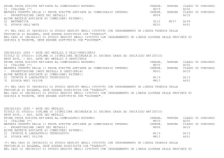PRIMA PROVA SCRITTA AFFIDATA AL COMMISSARIO ESTERNO:                               INSEGN.   NOMINA   CLASSI DI CONCORSO
1) ITALIANO (*)                                                                      M239             A050
MATERIA OGGETTO DELLA II PROVA SCRITTA AFFIDATA AL COMMISSARIO INTERNO:            INSEGN.   NOMINA   CLASSI DI CONCORSO
-   PROGETTAZIONE (ARTE DEI METALLI)                                                 M008             A010
ALTRE MATERIE AFFIDATE AI COMMISSARI ESTERNI:
2) MATEMATICA                                                                        SL32     M557    A049
3) STORIA DELL'ARTE                                                                  M250             A061

(*) NEL CASO DI INDIRIZZI DI STUDIO SEGUITI NEGLI ISTITUTI CON INSEGNAMENTO IN LINGUA TEDESCA DELLA
PROVINCIA DI BOLZANO, DEVE ESSERE SOSTITUITA CON "TEDESCO".
NEL CASO DI INDIRIZZI DI STUDIO SEGUITI NEGLI ISTITUTI CON INSEGNAMENTO IN LINGUA SLOVENA DELLE PROVINCE DI
GORIZIA E TRIESTE, DEVE ESSERE SOSTITUITA CON "SLOVENO".



INDIRIZZO: SD04 - ARTE DEI METALLI E DELL'OREFICERIA
TITOLO DI STUDIO: DIPLOMA DI ISTRUZIONE SECONDARIA DI SECONDO GRADO AD INDIRIZZO ARTISTICO
ARTE APPL. - SEZ. ARTE DEI METALLI E OREFICERIA
PRIMA PROVA SCRITTA AFFIDATA AL COMMISSARIO ESTERNO:                               INSEGN.   NOMINA   CLASSI DI CONCORSO
1) ITALIANO (*)                                                                      M530             A050
MATERIA OGGETTO DELLA II PROVA SCRITTA AFFIDATA AL COMMISSARIO INTERNO:            INSEGN.   NOMINA   CLASSI DI CONCORSO
-   PROGETTAZIONE (ARTE METALLI E OREFICERIA)                                        M593             A010
ALTRE MATERIE AFFIDATE AI COMMISSARI ESTERNI:
2) CHIMICA E LABORATORIO TECNOLOGICO                                                 M119             A013
3) STORIA ARTI VISIVE                                                                M815             A061

(*) NEL CASO DI INDIRIZZI DI STUDIO SEGUITI NEGLI ISTITUTI CON INSEGNAMENTO IN LINGUA TEDESCA DELLA
PROVINCIA DI BOLZANO, DEVE ESSERE SOSTITUITA CON "TEDESCO".
NEL CASO DI INDIRIZZI DI STUDIO SEGUITI NEGLI ISTITUTI CON INSEGNAMENTO IN LINGUA SLOVENA DELLE PROVINCE DI
GORIZIA E TRIESTE, DEVE ESSERE SOSTITUITA CON "SLOVENO".



INDIRIZZO: SD05 - ARTE DEI METALLI
TITOLO DI STUDIO: DIPLOMA DI ISTRUZIONE SECONDARIA DI SECONDO GRADO AD INDIRIZZO ARTISTICO
ARTE APPL. - SEZ. ARTE DEI METALLI
PRIMA PROVA SCRITTA AFFIDATA AL COMMISSARIO ESTERNO:                               INSEGN.   NOMINA   CLASSI DI CONCORSO
1) ITALIANO (*)                                                                      M530             A050
MATERIA OGGETTO DELLA II PROVA SCRITTA AFFIDATA AL COMMISSARIO INTERNO:            INSEGN.   NOMINA   CLASSI DI CONCORSO
-   PROGETTAZIONE (ARTE DEI METALLI)                                                 M008             A010
ALTRE MATERIE AFFIDATE AI COMMISSARI ESTERNI:
2) CHIMICA E LABORATORIO TECNOLOGICO                                                 M119             A013
3) STORIA ARTI VISIVE                                                                M815             A061

(*) NEL CASO DI INDIRIZZI DI STUDIO SEGUITI NEGLI ISTITUTI CON INSEGNAMENTO IN LINGUA TEDESCA DELLA
PROVINCIA DI BOLZANO, DEVE ESSERE SOSTITUITA CON "TEDESCO".
NEL CASO DI INDIRIZZI DI STUDIO SEGUITI NEGLI ISTITUTI CON INSEGNAMENTO IN LINGUA SLOVENA DELLE PROVINCE DI
 