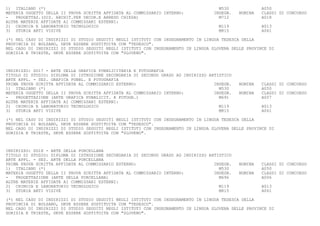 1) ITALIANO (*)                                                                      M530             A050
MATERIA OGGETTO DELLA II PROVA SCRITTA AFFIDATA AL COMMISSARIO INTERNO:            INSEGN.   NOMINA   CLASSI DI CONCORSO
-   PROGETTAZ.(DIS. ARCHIT.PER DECOR.E ARREDO CHIESA)                                M712             A018
ALTRE MATERIE AFFIDATE AI COMMISSARI ESTERNI:
2) CHIMICA E LABORATORIO TECNOLOGICO                                                 M119             A013
3) STORIA ARTI VISIVE                                                                M815             A061

(*) NEL CASO DI INDIRIZZI DI STUDIO SEGUITI NEGLI ISTITUTI CON INSEGNAMENTO IN LINGUA TEDESCA DELLA
PROVINCIA DI BOLZANO, DEVE ESSERE SOSTITUITA CON "TEDESCO".
NEL CASO DI INDIRIZZI DI STUDIO SEGUITI NEGLI ISTITUTI CON INSEGNAMENTO IN LINGUA SLOVENA DELLE PROVINCE DI
GORIZIA E TRIESTE, DEVE ESSERE SOSTITUITA CON "SLOVENO".



INDIRIZZO: SD17 - ARTE DELLA GRAFICA PUBBLICITARIA E FOTOGRAFIA
TITOLO DI STUDIO: DIPLOMA DI ISTRUZIONE SECONDARIA DI SECONDO GRADO AD INDIRIZZO ARTISTICO
ARTE APPL. - SEZ. GRAFICA PUBBL. E FOTOGRAFIA
PRIMA PROVA SCRITTA AFFIDATA AL COMMISSARIO ESTERNO:                               INSEGN.   NOMINA   CLASSI DI CONCORSO
1) ITALIANO (*)                                                                      M530             A050
MATERIA OGGETTO DELLA II PROVA SCRITTA AFFIDATA AL COMMISSARIO INTERNO:            INSEGN.   NOMINA   CLASSI DI CONCORSO
-   PROGETTAZIONE (ARTE GRAFICA PUBBLICIT. E FOTOGR.)                                M691             A007
ALTRE MATERIE AFFIDATE AI COMMISSARI ESTERNI:
2) CHIMICA E LABORATORIO TECNOLOGICO                                                 M119             A013
3) STORIA ARTI VISIVE                                                                M815             A061

(*) NEL CASO DI INDIRIZZI DI STUDIO SEGUITI NEGLI ISTITUTI CON INSEGNAMENTO IN LINGUA TEDESCA DELLA
PROVINCIA DI BOLZANO, DEVE ESSERE SOSTITUITA CON "TEDESCO".
NEL CASO DI INDIRIZZI DI STUDIO SEGUITI NEGLI ISTITUTI CON INSEGNAMENTO IN LINGUA SLOVENA DELLE PROVINCE DI
GORIZIA E TRIESTE, DEVE ESSERE SOSTITUITA CON "SLOVENO".



INDIRIZZO: SD18 - ARTE DELLA PORCELLANA
TITOLO DI STUDIO: DIPLOMA DI ISTRUZIONE SECONDARIA DI SECONDO GRADO AD INDIRIZZO ARTISTICO
ARTE APPL. - SEZ. ARTE DELLA PORCELLANA
PRIMA PROVA SCRITTA AFFIDATA AL COMMISSARIO ESTERNO:                               INSEGN.   NOMINA   CLASSI DI CONCORSO
1) ITALIANO (*)                                                                      M530             A050
MATERIA OGGETTO DELLA II PROVA SCRITTA AFFIDATA AL COMMISSARIO INTERNO:            INSEGN.   NOMINA   CLASSI DI CONCORSO
-   PROGETTAZIONE (ARTE DELLA PORCELLANA)                                            M696             A006
ALTRE MATERIE AFFIDATE AI COMMISSARI ESTERNI:
2) CHIMICA E LABORATORIO TECNOLOGICO                                                 M119             A013
3) STORIA ARTI VISIVE                                                                M815             A061

(*) NEL CASO DI INDIRIZZI DI STUDIO SEGUITI NEGLI ISTITUTI CON INSEGNAMENTO IN LINGUA TEDESCA DELLA
PROVINCIA DI BOLZANO, DEVE ESSERE SOSTITUITA CON "TEDESCO".
NEL CASO DI INDIRIZZI DI STUDIO SEGUITI NEGLI ISTITUTI CON INSEGNAMENTO IN LINGUA SLOVENA DELLE PROVINCE DI
GORIZIA E TRIESTE, DEVE ESSERE SOSTITUITA CON "SLOVENO".
 