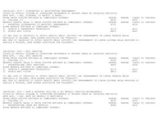 INDIRIZZO: SD19 - DISEGNATORI DI ARCHITETTURA ARREDAMENTO
TITOLO DI STUDIO: DIPLOMA DI ISTRUZIONE SECONDARIA DI SECONDO GRADO AD INDIRIZZO ARTISTICO
ARTE APPL. - SEZ. DISEGNAT. DI ARCHIT. E ARRED.
PRIMA PROVA SCRITTA AFFIDATA AL COMMISSARIO ESTERNO:                               INSEGN.   NOMINA   CLASSI DI CONCORSO
1) ITALIANO (*)                                                                      M530             A050
MATERIA OGGETTO DELLA II PROVA SCRITTA AFFIDATA AL COMMISSARIO INTERNO:            INSEGN.   NOMINA   CLASSI DI CONCORSO
-   PROGETTAZ.(DISEGNATORI DI ARCHITET. ARREDAMENTO)                                 M701             A018
ALTRE MATERIE AFFIDATE AI COMMISSARI ESTERNI:
2) CHIMICA E LABORATORIO TECNOLOGICO                                                 M119             A013
3) STORIA ARTI VISIVE                                                                M815             A061

(*) NEL CASO DI INDIRIZZI DI STUDIO SEGUITI NEGLI ISTITUTI CON INSEGNAMENTO IN LINGUA TEDESCA DELLA
PROVINCIA DI BOLZANO, DEVE ESSERE SOSTITUITA CON "TEDESCO".
NEL CASO DI INDIRIZZI DI STUDIO SEGUITI NEGLI ISTITUTI CON INSEGNAMENTO IN LINGUA SLOVENA DELLE PROVINCE DI
GORIZIA E TRIESTE, DEVE ESSERE SOSTITUITA CON "SLOVENO".



INDIRIZZO: SD20 - ARTI GRAFICHE
TITOLO DI STUDIO: DIPLOMA DI ISTRUZIONE SECONDARIA DI SECONDO GRADO AD INDIRIZZO ARTISTICO
ARTE APPL. - SEZ. ARTI GRAFICHE
PRIMA PROVA SCRITTA AFFIDATA AL COMMISSARIO ESTERNO:                               INSEGN.   NOMINA   CLASSI DI CONCORSO
1) ITALIANO (*)                                                                      M530             A050
MATERIA OGGETTO DELLA II PROVA SCRITTA AFFIDATA AL COMMISSARIO INTERNO:            INSEGN.   NOMINA   CLASSI DI CONCORSO
-   PROGETTAZIONE (ARTI GRAFICHE)                                                    M693             A008
ALTRE MATERIE AFFIDATE AI COMMISSARI ESTERNI:
2) CHIMICA E LABORATORIO TECNOLOGICO                                                 M119             A013
3) STORIA ARTI VISIVE                                                                M815             A061

(*) NEL CASO DI INDIRIZZI DI STUDIO SEGUITI NEGLI ISTITUTI CON INSEGNAMENTO IN LINGUA TEDESCA DELLA
PROVINCIA DI BOLZANO, DEVE ESSERE SOSTITUITA CON "TEDESCO".
NEL CASO DI INDIRIZZI DI STUDIO SEGUITI NEGLI ISTITUTI CON INSEGNAMENTO IN LINGUA SLOVENA DELLE PROVINCE DI
GORIZIA E TRIESTE, DEVE ESSERE SOSTITUITA CON "SLOVENO".



INDIRIZZO: SD21 - ARTE E RESTAURO DELL'ORO E DEI METALLI PREZIOSI-MICHELANGELO
TITOLO DI STUDIO: DIPLOMA DI ISTRUZIONE SECONDARIA DI SECONDO GRADO AD INDIRIZZO ARTISTICO
ARTE APPL. - SEZ. ARTE DEI METALLI E OREFICERIA
PRIMA PROVA SCRITTA AFFIDATA AL COMMISSARIO ESTERNO:                               INSEGN.   NOMINA   CLASSI DI CONCORSO
1) ITALIANO (*)                                                                      M239             A050
MATERIA OGGETTO DELLA II PROVA SCRITTA AFFIDATA AL COMMISSARIO INTERNO:            INSEGN.   NOMINA   CLASSI DI CONCORSO
-   PROGETTAZIONE (ARTE DEI METALLI)                                                 M008             A010
ALTRE MATERIE AFFIDATE AI COMMISSARI ESTERNI:
 