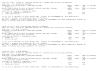 TITOLO DI STUDIO: DIPLOMA DI ISTRUZIONE SECONDARIA DI SECONDO GRADO AD INDIRIZZO ARTISTICO
ARTE APPL. - SEZ. DECORAZIONE PLASTICA
PRIMA PROVA SCRITTA AFFIDATA AL COMMISSARIO ESTERNO:                               INSEGN.   NOMINA   CLASSI DI CONCORSO
1) ITALIANO (*)                                                                      M530             A050
MATERIA OGGETTO DELLA II PROVA SCRITTA AFFIDATA AL COMMISSARIO INTERNO:            INSEGN.   NOMINA   CLASSI DI CONCORSO
-   PROGETTAZIONE (DECORAZIONE PLASTICA)                                             M700             A022
ALTRE MATERIE AFFIDATE AI COMMISSARI ESTERNI:
2) CHIMICA E LABORATORIO TECNOLOGICO                                                 M119             A013
3) STORIA ARTI VISIVE                                                                M815             A061

(*) NEL CASO DI INDIRIZZI DI STUDIO SEGUITI NEGLI ISTITUTI CON INSEGNAMENTO IN LINGUA TEDESCA DELLA
PROVINCIA DI BOLZANO, DEVE ESSERE SOSTITUITA CON "TEDESCO".
NEL CASO DI INDIRIZZI DI STUDIO SEGUITI NEGLI ISTITUTI CON INSEGNAMENTO IN LINGUA SLOVENA DELLE PROVINCE DI
GORIZIA E TRIESTE, DEVE ESSERE SOSTITUITA CON "SLOVENO".



INDIRIZZO: SD25 - ARTE E RESTAURO DEL MOSAICO- MICHELANGELO
TITOLO DI STUDIO: DIPLOMA DI ISTRUZIONE SECONDARIA DI SECONDO GRADO AD INDIRIZZO ARTISTICO
ARTE APPL. - SEZ. ARTE DEL MOSAICO
PRIMA PROVA SCRITTA AFFIDATA AL COMMISSARIO ESTERNO:                               INSEGN.   NOMINA   CLASSI DI CONCORSO
1) ITALIANO (*)                                                                      M239             A050
MATERIA OGGETTO DELLA II PROVA SCRITTA AFFIDATA AL COMMISSARIO INTERNO:            INSEGN.   NOMINA   CLASSI DI CONCORSO
-   PROGETTAZIONE (DECORAZIONE PITTORICA)                                            M699             A021
ALTRE MATERIE AFFIDATE AI COMMISSARI ESTERNI:
2) MATEMATICA                                                                        SL32     M557    A049
3) STORIA DELL'ARTE                                                                  M250             A061

(*) NEL CASO DI INDIRIZZI DI STUDIO SEGUITI NEGLI ISTITUTI CON INSEGNAMENTO IN LINGUA TEDESCA DELLA
PROVINCIA DI BOLZANO, DEVE ESSERE SOSTITUITA CON "TEDESCO".
NEL CASO DI INDIRIZZI DI STUDIO SEGUITI NEGLI ISTITUTI CON INSEGNAMENTO IN LINGUA SLOVENA DELLE PROVINCE DI
GORIZIA E TRIESTE, DEVE ESSERE SOSTITUITA CON "SLOVENO".



INDIRIZZO: SD26 - DISEGNO ANIMATO
TITOLO DI STUDIO: DIPLOMA DI ISTRUZIONE SECONDARIA DI SECONDO GRADO AD INDIRIZZO ARTISTICO
ARTE APPL. - SEZ. DISEGNO ANIMATO
PRIMA PROVA SCRITTA AFFIDATA AL COMMISSARIO ESTERNO:                               INSEGN.   NOMINA   CLASSI DI CONCORSO
1) ITALIANO (*)                                                                      M530             A050
MATERIA OGGETTO DELLA II PROVA SCRITTA AFFIDATA AL COMMISSARIO INTERNO:            INSEGN.   NOMINA   CLASSI DI CONCORSO
-   PROGETTAZIONE (DISEGNO ANIMATO)                                                  M216             A003
ALTRE MATERIE AFFIDATE AI COMMISSARI ESTERNI:
2) CHIMICA E LABORATORIO TECNOLOGICO                                                 M119             A013
3) STORIA ARTI VISIVE                                                                M815             A061

(*) NEL CASO DI INDIRIZZI DI STUDIO SEGUITI NEGLI ISTITUTI CON INSEGNAMENTO IN LINGUA TEDESCA DELLA
 