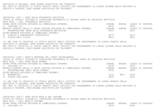 PROVINCIA DI BOLZANO, DEVE ESSERE SOSTITUITA CON "TEDESCO".
NEL CASO DI INDIRIZZI DI STUDIO SEGUITI NEGLI ISTITUTI CON INSEGNAMENTO IN LINGUA SLOVENA DELLE PROVINCE DI
GORIZIA E TRIESTE, DEVE ESSERE SOSTITUITA CON "SLOVENO".



INDIRIZZO: SD27 - ARTE DELLA FOTOGRAFIA ARTISTICA
TITOLO DI STUDIO: DIPLOMA DI ISTRUZIONE SECONDARIA DI SECONDO GRADO AD INDIRIZZO ARTISTICO
ARTE APPL. - SEZ. FOTOGRAFIA ARTISTICA
PRIMA PROVA SCRITTA AFFIDATA AL COMMISSARIO ESTERNO:                               INSEGN.   NOMINA   CLASSI DI CONCORSO
1) ITALIANO (*)                                                                      M530             A050
MATERIA OGGETTO DELLA II PROVA SCRITTA AFFIDATA AL COMMISSARIO INTERNO:            INSEGN.   NOMINA   CLASSI DI CONCORSO
-   PROGETTAZIONE (ARTE DELLA FOTOGRAFIA ARTISTICA)                                  M097             A007
ALTRE MATERIE AFFIDATE AI COMMISSARI ESTERNI:
2) CHIMICA E LABORATORIO TECNOLOGICO                                                 M119             A013
3) STORIA ARTI VISIVE                                                                M815             A061

(*) NEL CASO DI INDIRIZZI DI STUDIO SEGUITI NEGLI ISTITUTI CON INSEGNAMENTO IN LINGUA TEDESCA DELLA
PROVINCIA DI BOLZANO, DEVE ESSERE SOSTITUITA CON "TEDESCO".
NEL CASO DI INDIRIZZI DI STUDIO SEGUITI NEGLI ISTITUTI CON INSEGNAMENTO IN LINGUA SLOVENA DELLE PROVINCE DI
GORIZIA E TRIESTE, DEVE ESSERE SOSTITUITA CON "SLOVENO".



INDIRIZZO: SD28 - ARTE E RESTAURO DEL LIBRO- MICHELANGELO
TITOLO DI STUDIO: DIPLOMA DI ISTRUZIONE SECONDARIA DI SECONDO GRADO AD INDIRIZZO ARTISTICO
ARTE APPL. - SEZ. ARTE DELLA STAMPA
PRIMA PROVA SCRITTA AFFIDATA AL COMMISSARIO ESTERNO:                               INSEGN.   NOMINA   CLASSI DI CONCORSO
1) ITALIANO (*)                                                                      M239             A050
MATERIA OGGETTO DELLA II PROVA SCRITTA AFFIDATA AL COMMISSARIO INTERNO:            INSEGN.   NOMINA   CLASSI DI CONCORSO
-   PROGETTAZIONE (ARTI DELLA STAMPA)                                                M706             A009
ALTRE MATERIE AFFIDATE AI COMMISSARI ESTERNI:
2) MATEMATICA                                                                        SL32     M557    A049
3) STORIA DELL'ARTE                                                                  M250             A061

(*) NEL CASO DI INDIRIZZI DI STUDIO SEGUITI NEGLI ISTITUTI CON INSEGNAMENTO IN LINGUA TEDESCA DELLA
PROVINCIA DI BOLZANO, DEVE ESSERE SOSTITUITA CON "TEDESCO".
NEL CASO DI INDIRIZZI DI STUDIO SEGUITI NEGLI ISTITUTI CON INSEGNAMENTO IN LINGUA SLOVENA DELLE PROVINCE DI
GORIZIA E TRIESTE, DEVE ESSERE SOSTITUITA CON "SLOVENO".



INDIRIZZO: SD29 - ARTE DELLA MODA E DEL COSTUME
TITOLO DI STUDIO: DIPLOMA DI ISTRUZIONE SECONDARIA DI SECONDO GRADO AD INDIRIZZO ARTISTICO
ARTE APPL. - SEZ. MODA E COSTUME
PRIMA PROVA SCRITTA AFFIDATA AL COMMISSARIO ESTERNO:                               INSEGN.   NOMINA   CLASSI DI CONCORSO
1) ITALIANO (*)                                                                      M530             A050
 