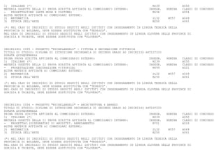 1) ITALIANO (*)                                                                      M239             A050
MATERIA OGGETTO DELLA II PROVA SCRITTA AFFIDATA AL COMMISSARIO INTERNO:            INSEGN.   NOMINA   CLASSI DI CONCORSO
-   PROGETTAZIONE (ARTE MODA E COSTUME)                                              M694             A004
ALTRE MATERIE AFFIDATE AI COMMISSARI ESTERNI:
2) MATEMATICA                                                                        SL32     M557    A049
3) STORIA DELL'ARTE                                                                  M250             A061

(*) NEL CASO DI INDIRIZZI DI STUDIO SEGUITI NEGLI ISTITUTI CON INSEGNAMENTO IN LINGUA TEDESCA DELLA
PROVINCIA DI BOLZANO, DEVE ESSERE SOSTITUITA CON "TEDESCO".
NEL CASO DI INDIRIZZI DI STUDIO SEGUITI NEGLI ISTITUTI CON INSEGNAMENTO IN LINGUA SLOVENA DELLE PROVINCE DI
GORIZIA E TRIESTE, DEVE ESSERE SOSTITUITA CON "SLOVENO".



INDIRIZZO: C005 - PROGETTO "MICHELANGELO" - PITTURA E DECORAZIONE PITTORICA
TITOLO DI STUDIO: DIPLOMA DI ISTRUZIONE SECONDARIA DI SECONDO GRADO AD INDIRIZZO ARTISTICO
DURATA QUINQUENNALE
PRIMA PROVA SCRITTA AFFIDATA AL COMMISSARIO ESTERNO:                               INSEGN.   NOMINA   CLASSI DI CONCORSO
1) ITALIANO (*)                                                                      M239             A050
MATERIA OGGETTO DELLA II PROVA SCRITTA AFFIDATA AL COMMISSARIO INTERNO:            INSEGN.   NOMINA   CLASSI DI CONCORSO
-   PROGETTAZIONE (DECORAZIONE PITTORICA)                                            M699             A021
ALTRE MATERIE AFFIDATE AI COMMISSARI ESTERNI:
2) MATEMATICA                                                                        SL32     M557    A049
3) STORIA DELL'ARTE                                                                  M250             A061

(*) NEL CASO DI INDIRIZZI DI STUDIO SEGUITI NEGLI ISTITUTI CON INSEGNAMENTO IN LINGUA TEDESCA DELLA
PROVINCIA DI BOLZANO, DEVE ESSERE SOSTITUITA CON "TEDESCO".
NEL CASO DI INDIRIZZI DI STUDIO SEGUITI NEGLI ISTITUTI CON INSEGNAMENTO IN LINGUA SLOVENA DELLE PROVINCE DI
GORIZIA E TRIESTE, DEVE ESSERE SOSTITUITA CON "SLOVENO".



INDIRIZZO: C006 - PROGETTO "MICHELANGELO" - ARCHITETTURA E ARREDO
TITOLO DI STUDIO: DIPLOMA DI ISTRUZIONE SECONDARIA DI SECONDO GRADO AD INDIRIZZO ARTISTICO
DURATA QUINQUENNALE
PRIMA PROVA SCRITTA AFFIDATA AL COMMISSARIO ESTERNO:                               INSEGN.   NOMINA   CLASSI DI CONCORSO
1) ITALIANO (*)                                                                      M239             A050
MATERIA OGGETTO DELLA II PROVA SCRITTA AFFIDATA AL COMMISSARIO INTERNO:            INSEGN.   NOMINA   CLASSI DI CONCORSO
-   PROGETTAZ.(DISEGNATORI DI ARCHITET. ARREDAMENTO)                                 M701             A018
ALTRE MATERIE AFFIDATE AI COMMISSARI ESTERNI:
2) MATEMATICA                                                                        SL32     M557    A049
3) STORIA DELL'ARTE                                                                  M250             A061

(*) NEL CASO DI INDIRIZZI DI STUDIO SEGUITI NEGLI ISTITUTI CON INSEGNAMENTO IN LINGUA TEDESCA DELLA
PROVINCIA DI BOLZANO, DEVE ESSERE SOSTITUITA CON "TEDESCO".
NEL CASO DI INDIRIZZI DI STUDIO SEGUITI NEGLI ISTITUTI CON INSEGNAMENTO IN LINGUA SLOVENA DELLE PROVINCE DI
GORIZIA E TRIESTE, DEVE ESSERE SOSTITUITA CON "SLOVENO".
 